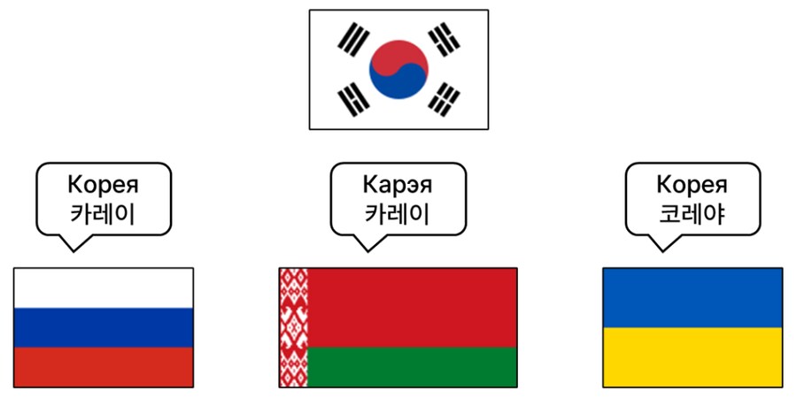러시아어, 벨라루스어와 우크라이나어의 차이_1.png