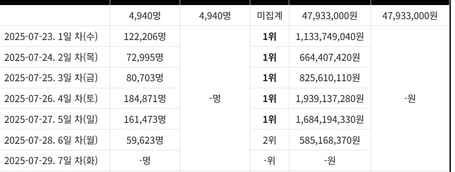 희망이 생긴 전독시 100만 공약자들_2.png
