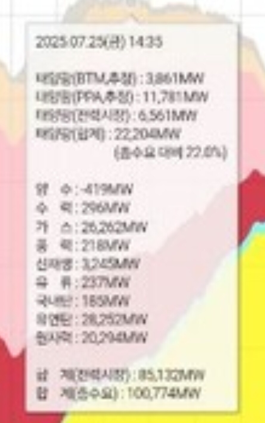 연일 계속되는 땡볓으로 인해 벌어진 일_2.jpg