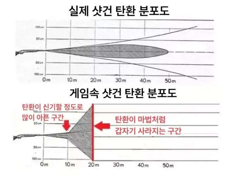 현실 샷건 vs 게임 샷건_1.jpg