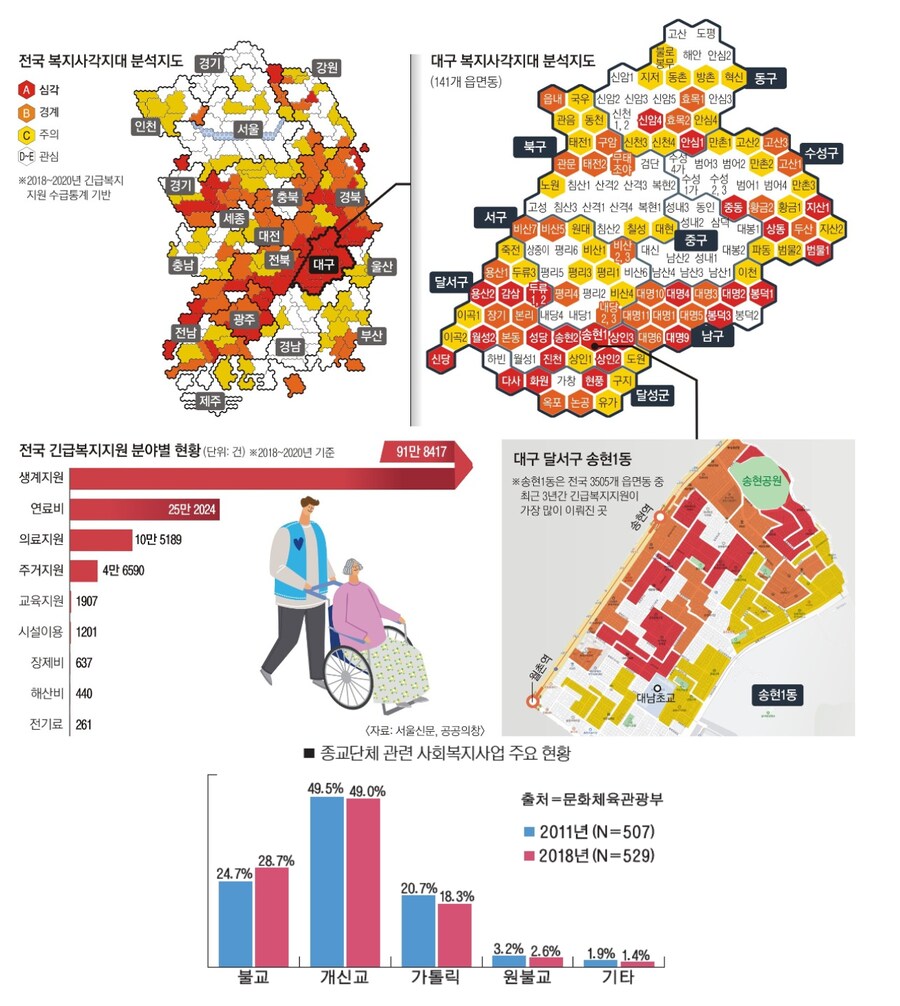 한국에서 종교 덕분에 유지된다는 것_1.png
