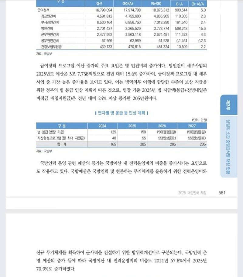 2027년까지 병사 급여 인상 잠정 동결_1.jpg