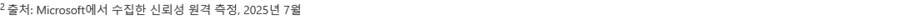 ??: 윈도11 24h2는 역대급으로 안정적인 버전입니다._2.png