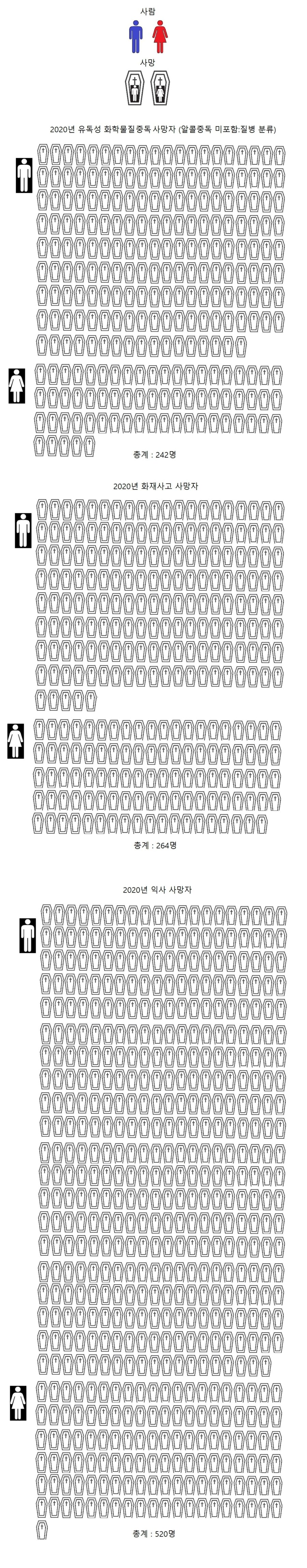 충격적인 대한민국 자살의 시각화_1.jpg