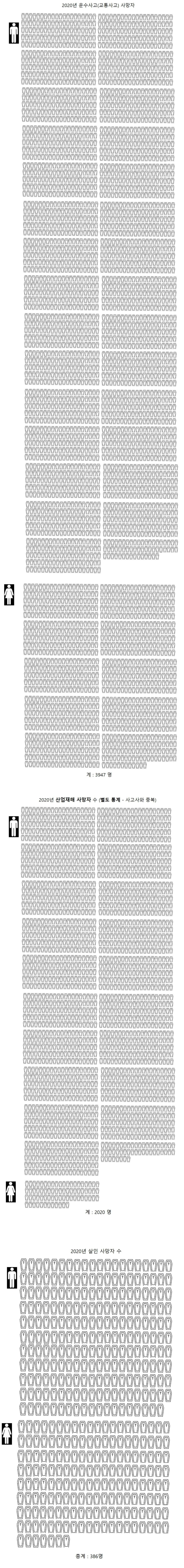 충격적인 대한민국 자살의 시각화_2.jpg
