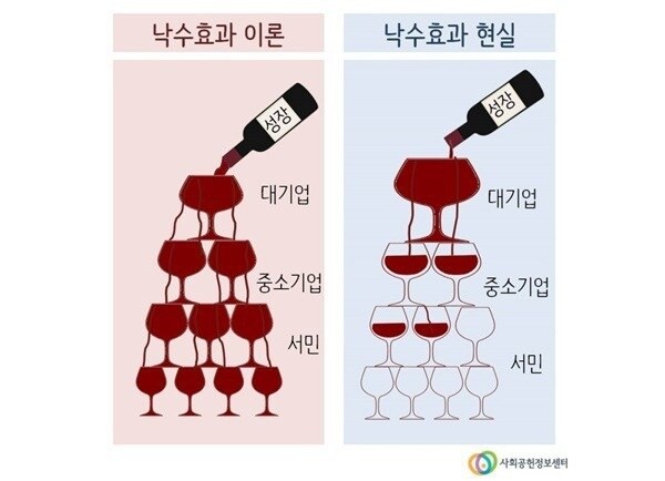 로마제국때 이집트의 곡물