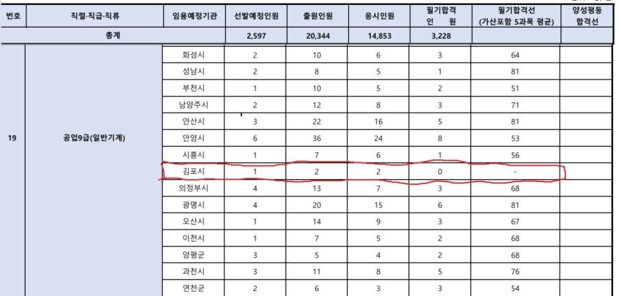 공무원 시험 일기토 결과_3.jpg