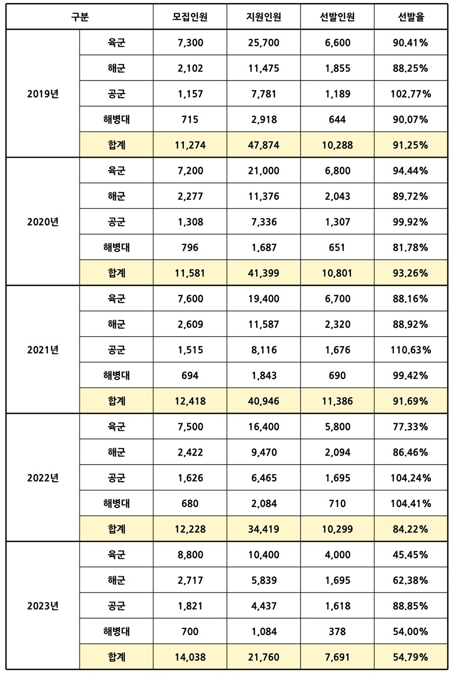UDT 하사 월급 168만원_12.jpg