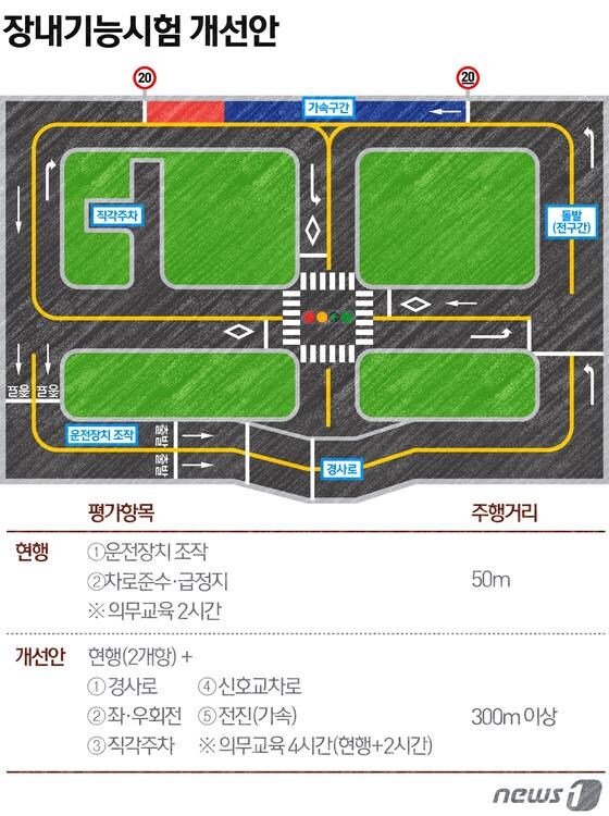 운전면허 기능시험 변천사_2.jpg