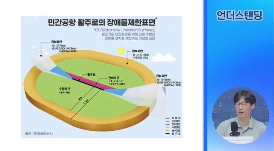 고도제한 날벼락 맞은 목동 재건축…