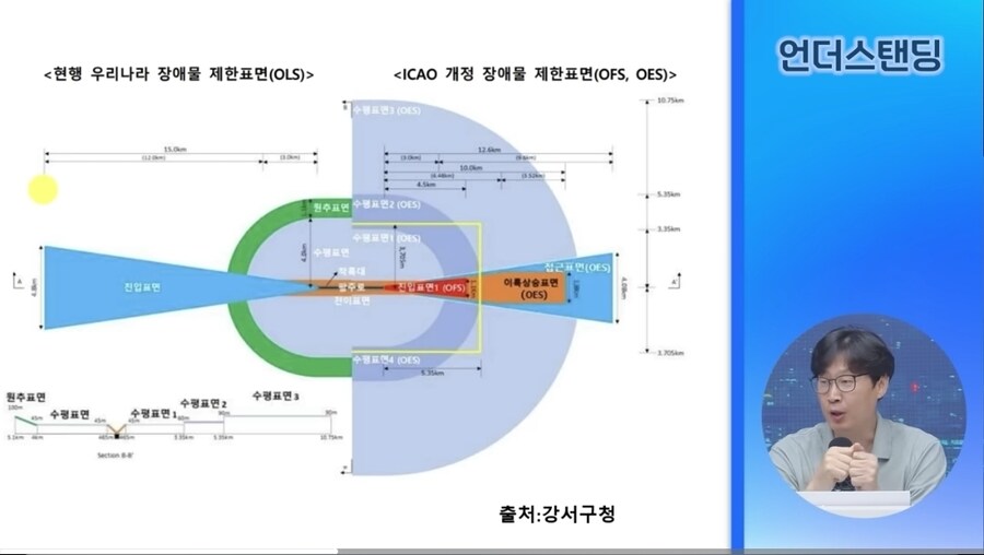 고도제한 날벼락 맞은 목동 재건축…