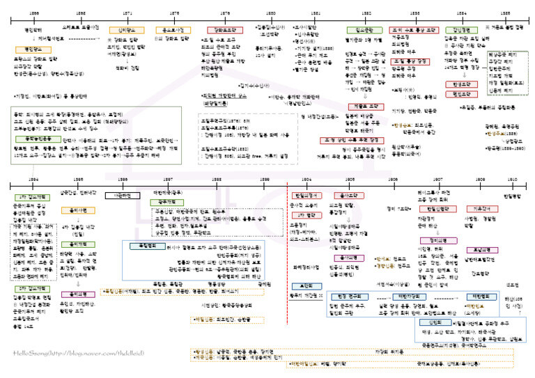 한능검 공부하면서 가장 최종보스에 가까웠던 파트_1.jpg