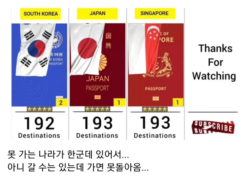 한국 여권이 1위를 못하는 이유_1.webp