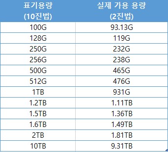 기술이 발전하면서 점점 꼬와지는거_1.png