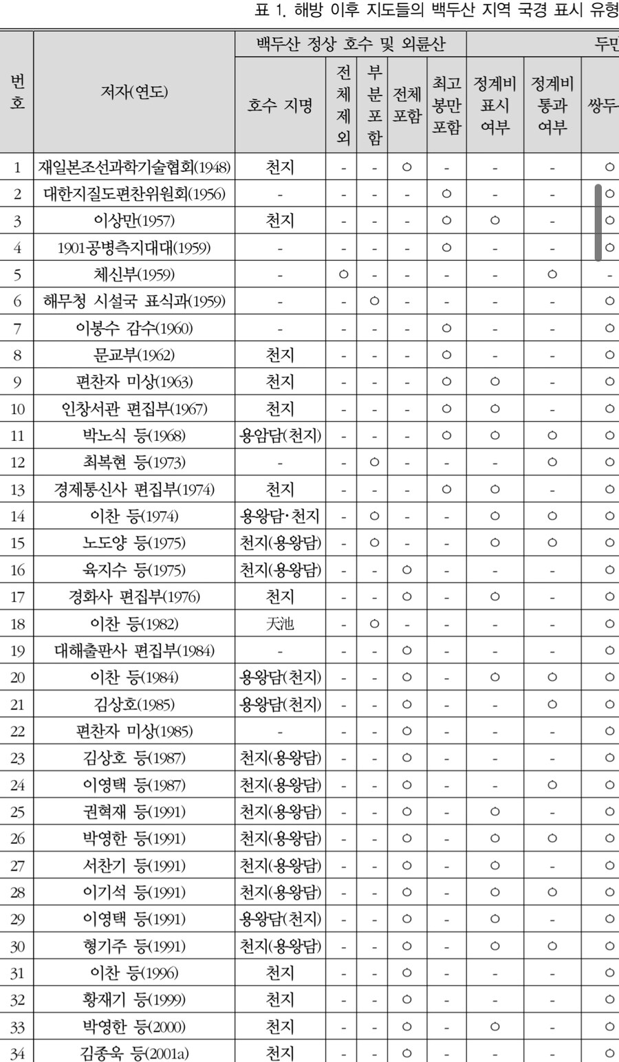 백두산관련 사이좋은 한국과 대만_4.jpg