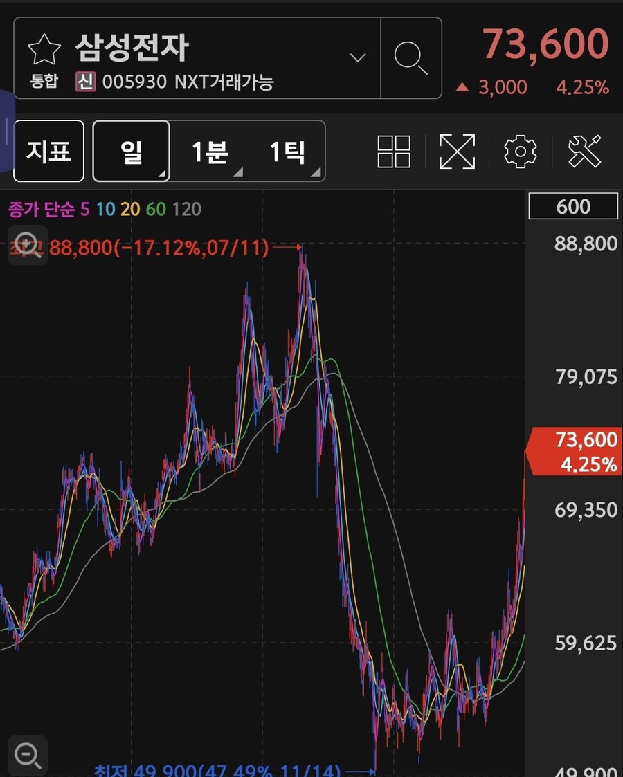 사실 지금 soop주가 떨어지는 건_1.jpg