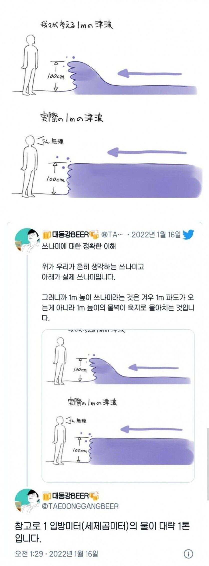 쓰나미)가 같은 높이의 파도보다 훨씬 더 위험한 이유._1.jpg