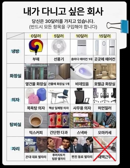 당신이 다니고 싶은 회사를 조합하시오_1.jpg