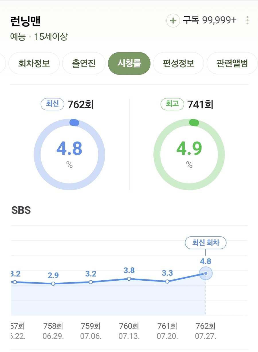 PD 무능설 나오는 놀뭐 런닝맨 폐지 안하는 이유.jpg_1.jpg