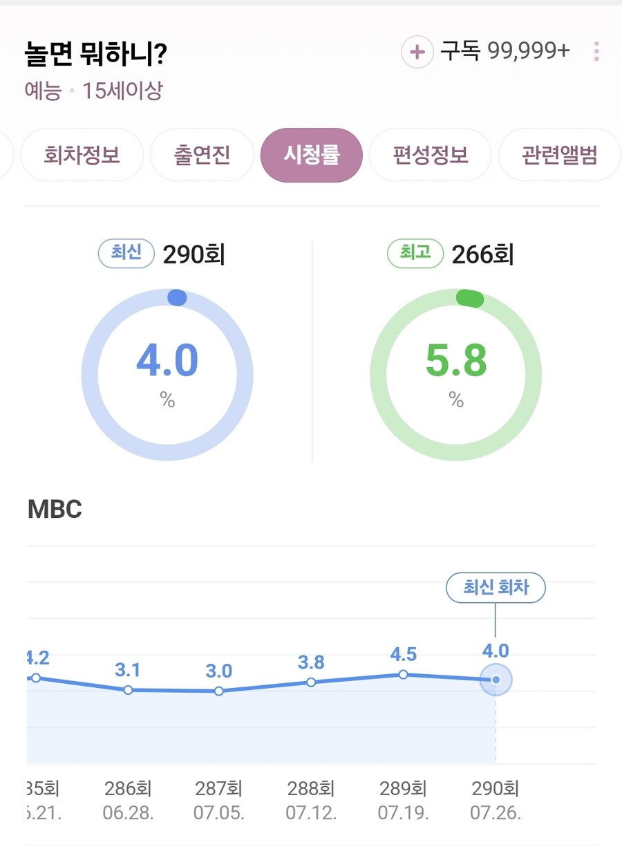 PD 무능설 나오는 놀뭐 런닝맨 폐지 안하는 이유.jpg_2.jpg