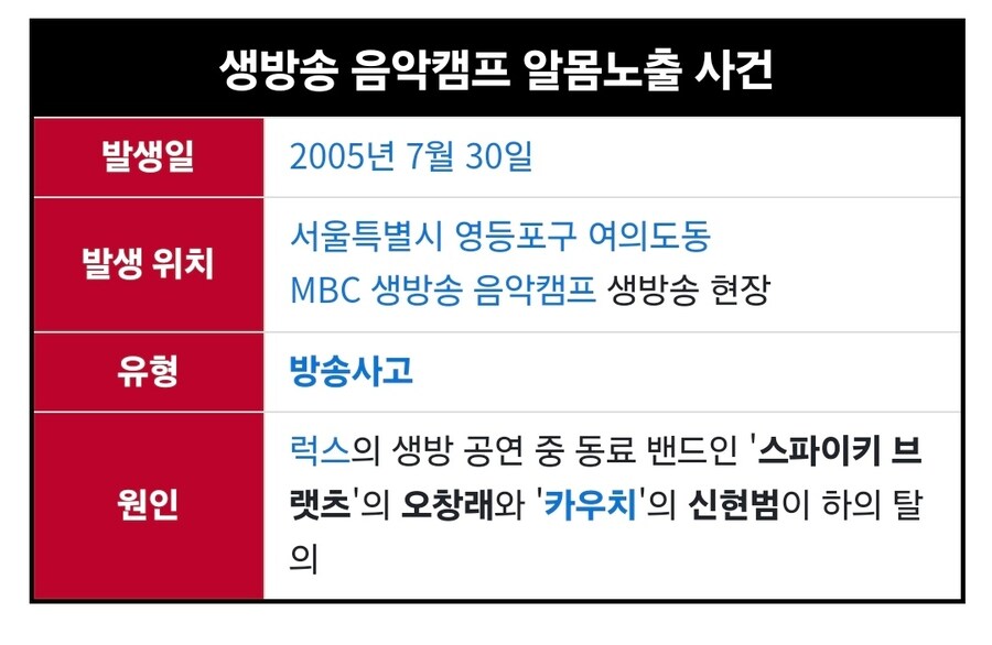 20년 전 발생한 대한민국 최악의 방송사고_2.jpg