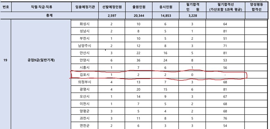공무원시험 멸망전 결과_2.jpg