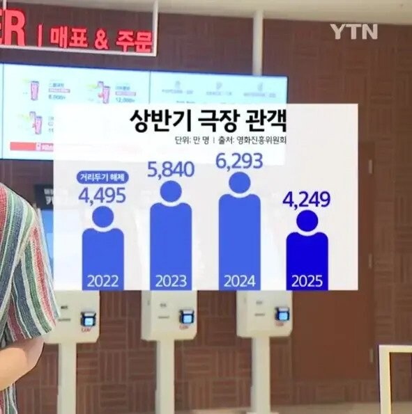 사라진 천만영화.. 20년만에 최저관객 기록중인 영화관_2.jpg