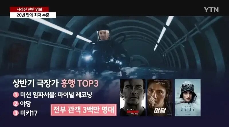 사라진 천만영화.. 20년만에 최저관객 기록중인 영화관_3.jpg