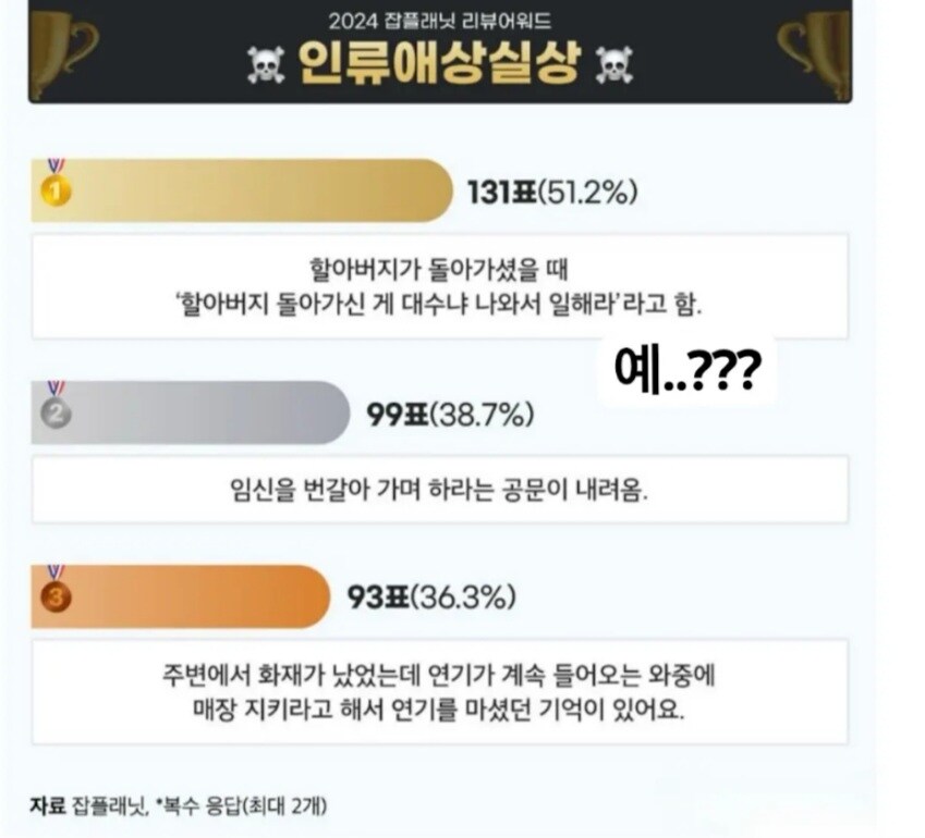 잡플래닛 기업리뷰 어워드_1.jpg