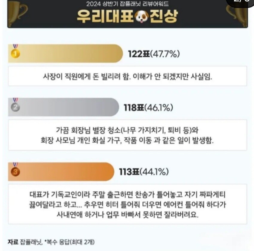 잡플래닛 기업리뷰 어워드_2.jpg