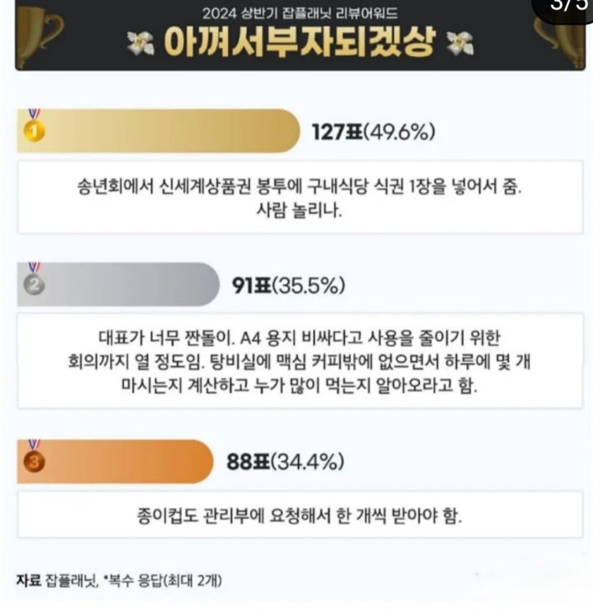 잡플래닛 기업리뷰 어워드_3.jpg