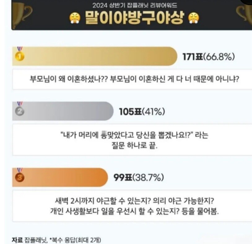 잡플래닛 기업리뷰 어워드_5.jpg