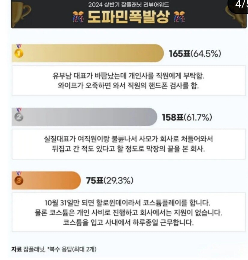 잡플래닛 기업리뷰 어워드_4.jpg
