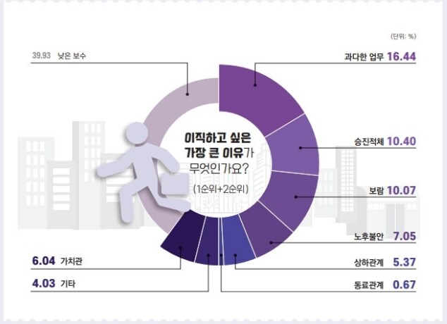 아니ㅋㅋ 기자들아 통계를 왜이리 만드는데ㅋㅋ_1.png