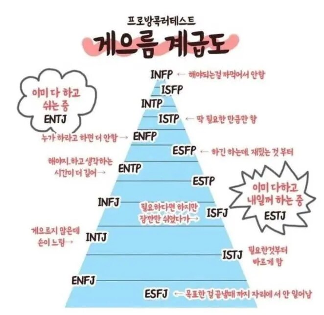 게으름 계급도.jpg_1.png