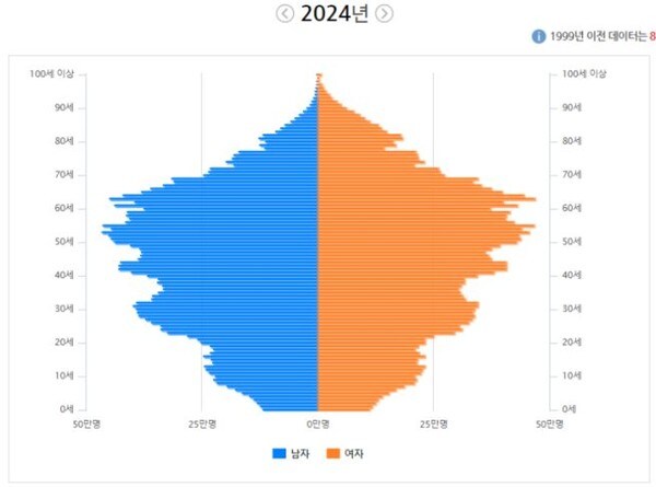 사회에서 2030 목소리가 작아 보이는 이유_1.jpg