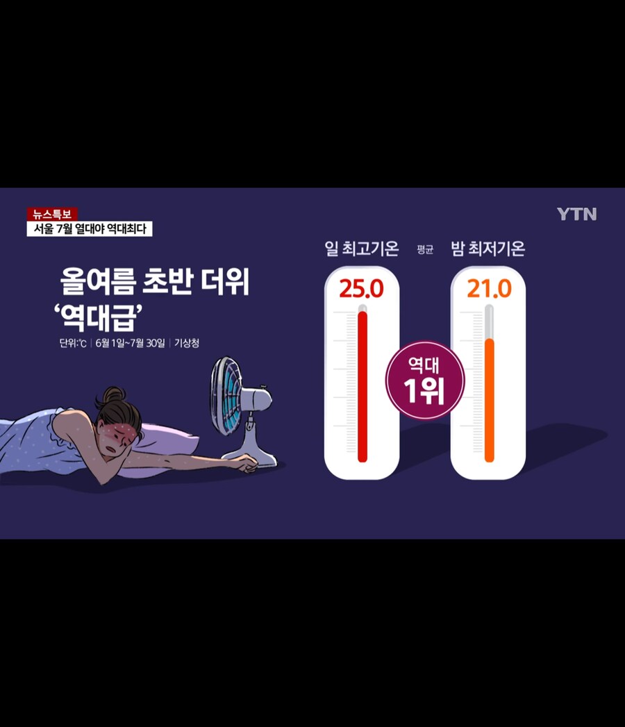 더위 절정기 아직 오지 않았다_3.jpg