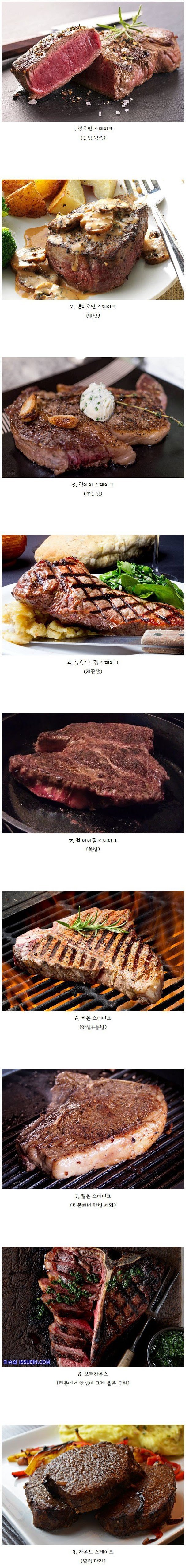 부위별 스테이크 취향.jpg_1.jpg