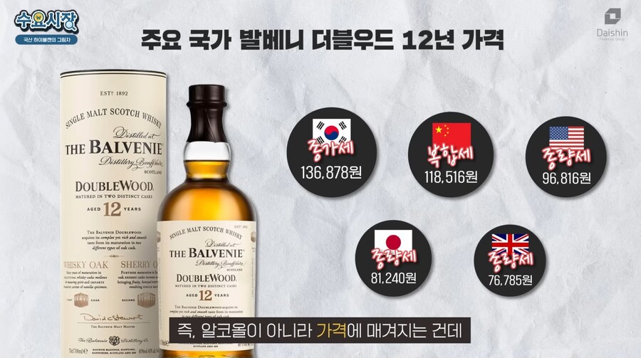 편의점에서 파는 캔 하이볼엔 위스키대신 오크칩이 들어간 이유_23.jpg