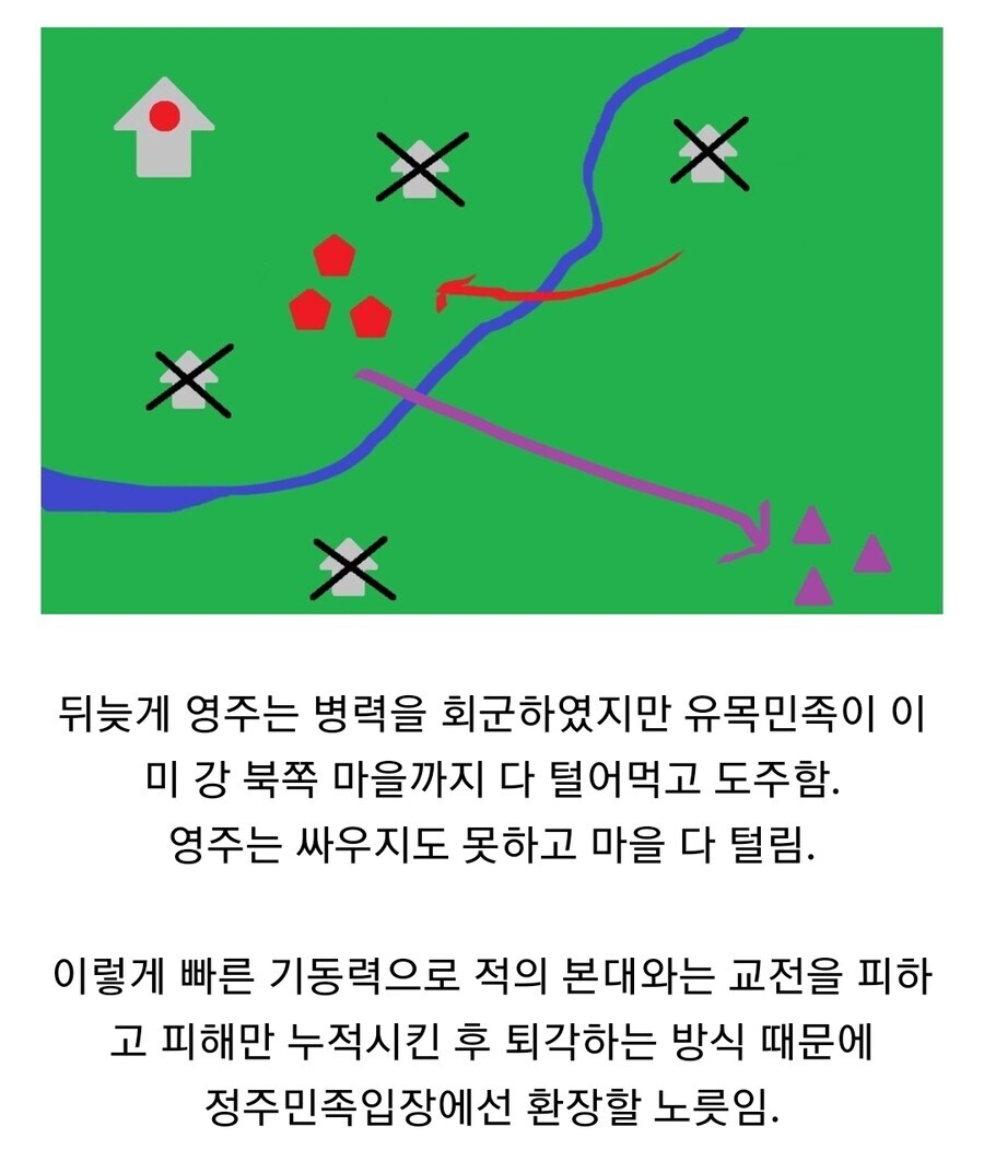 유목민족이 전쟁을 하는법_6.jpg