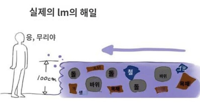 1M 쓰나미가 왔을때 피하는 방법.JPG_1.png