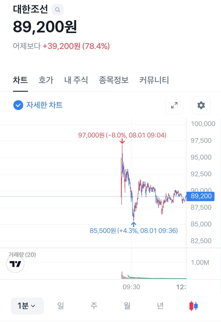 한국인이라면 사야하는 주식_1.jpg