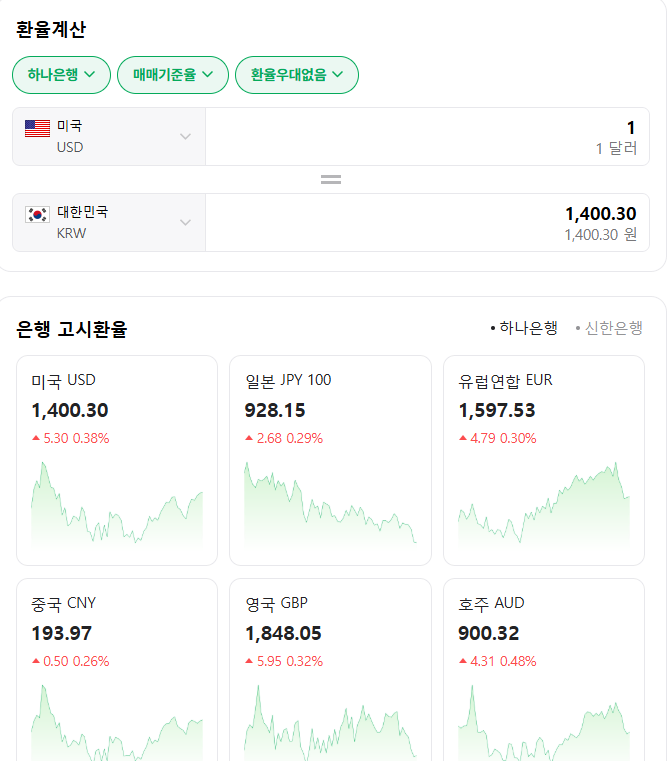 환율 1400 돌파★_1.webp