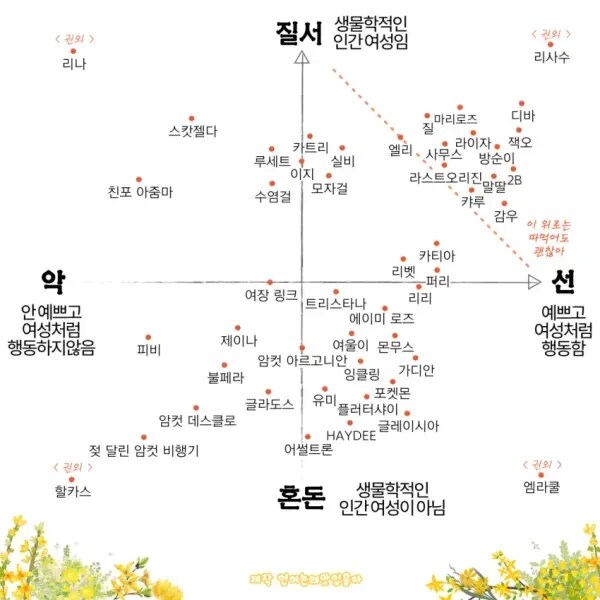 여캐 성향표.jpg_1.png