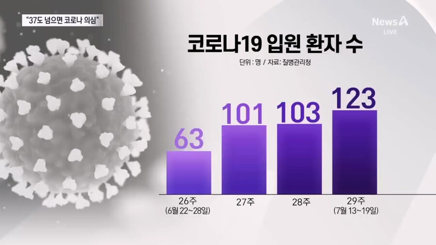 냉방병인 줄 알았는데…코로나19 환자 급증_4.jpg
