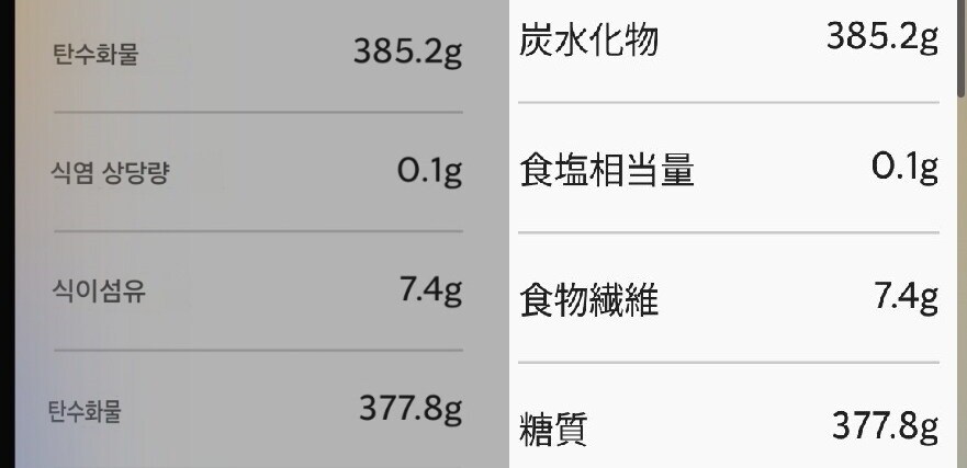 일본 스타벅스 시즌메뉴 칼로리 수준_3.jpg