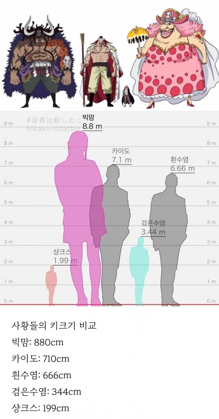 원피스 빅맘이 카이도를 동생이라고 생각하는 이유_2.jpg