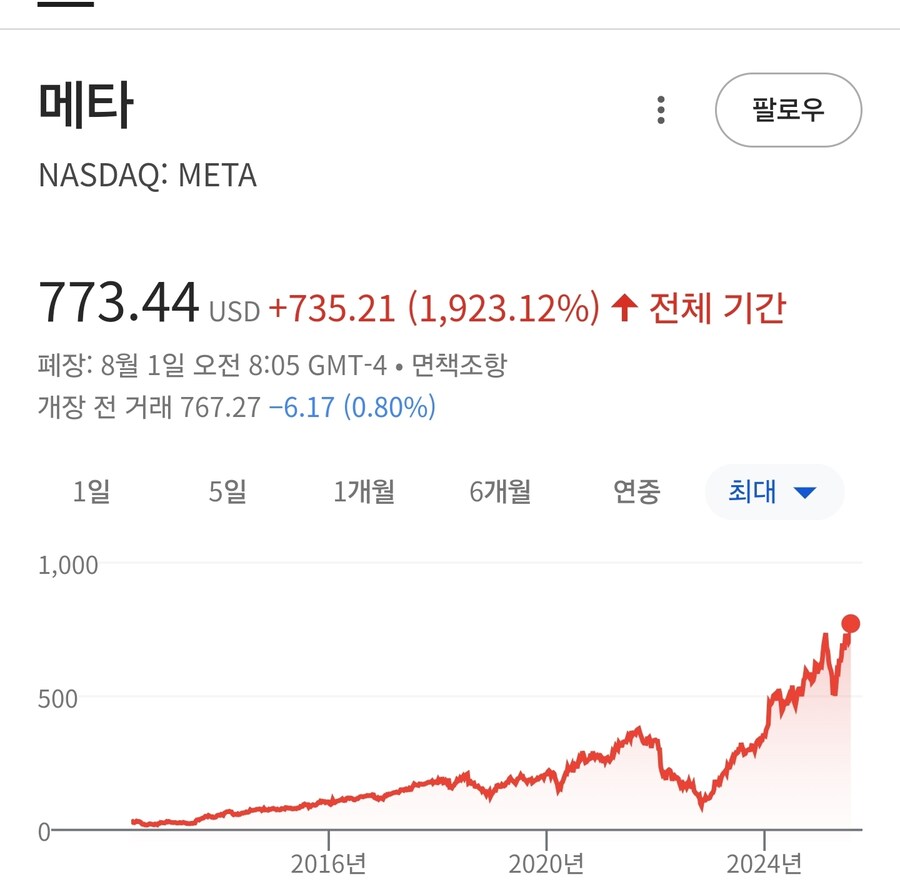 대다수 사람들이 예측 실패한 미국기업 주식_1.jpg