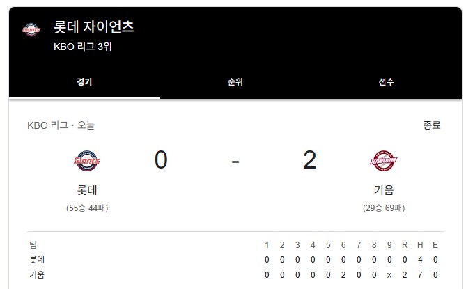 KBO) 한화가 불탔다고 들었는데 왜 우리집도 불타냐 ㅅㅂ_1.png