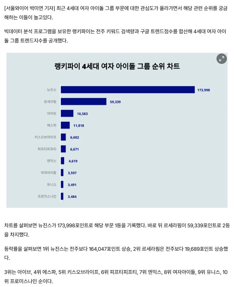 1년 전 아이돌 트렌드 지수_1.webp
